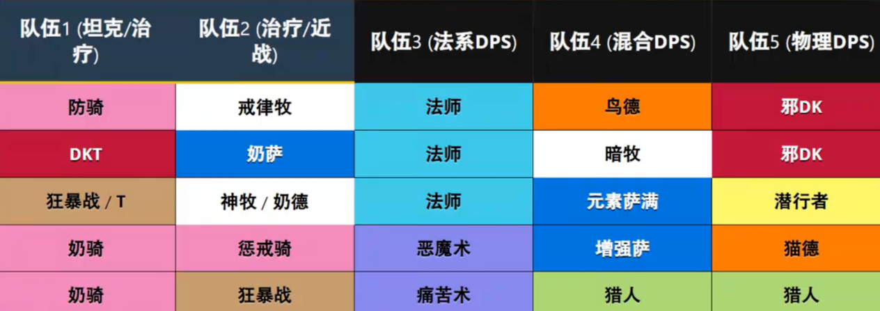 wow titan reforged raid line up dec 2